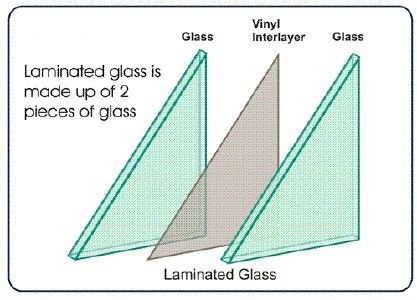 透明な建築熱反射ガラス フィルムPVB 0.38mm 0.76mm 1.14mm 1.52mm